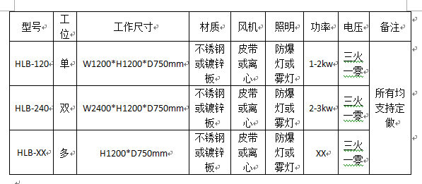 雙工位水簾柜技術參數